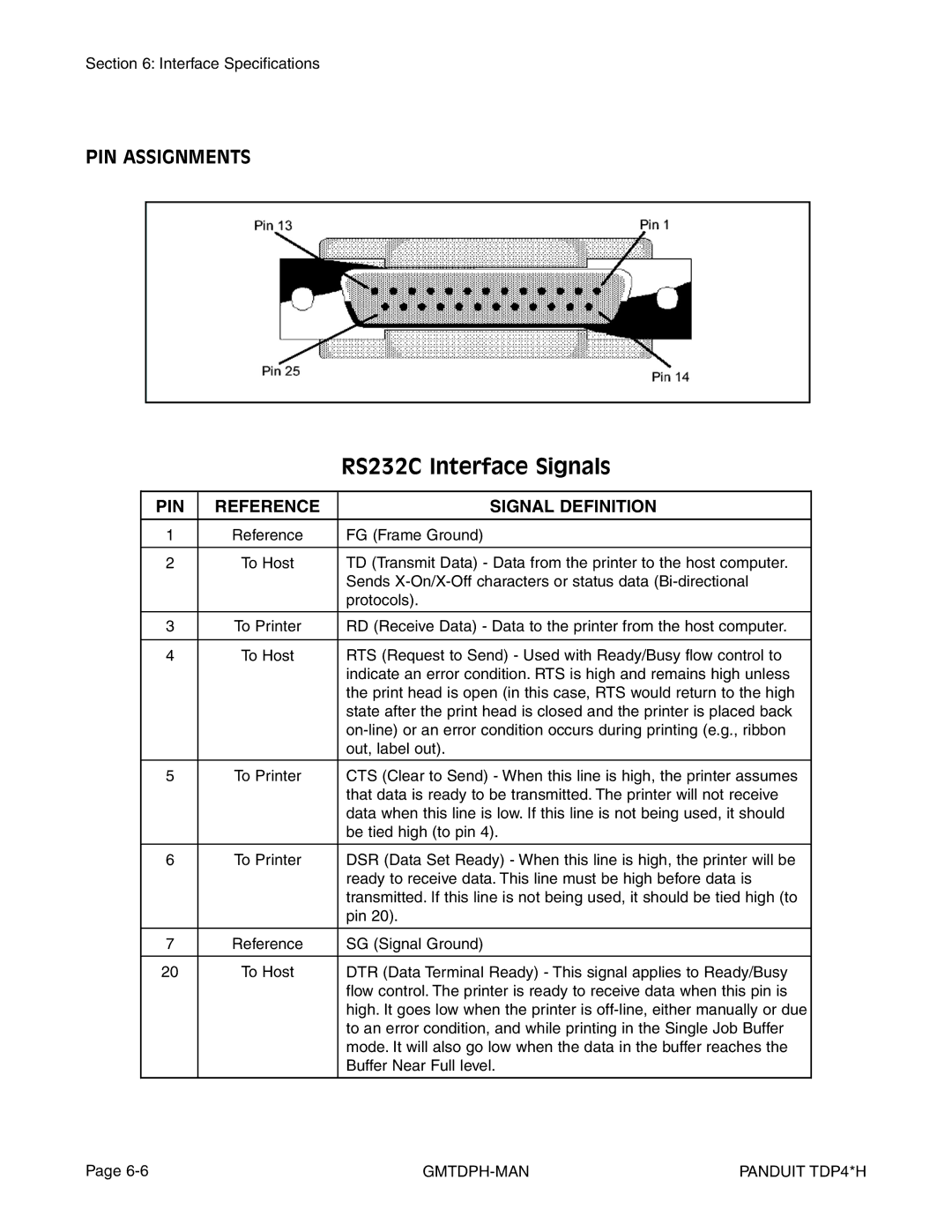 Panduit TDP43H, TDP42H, TDP46H manual RS232C Interface Signals, PIN Assignments, Pin, Signal Definition 