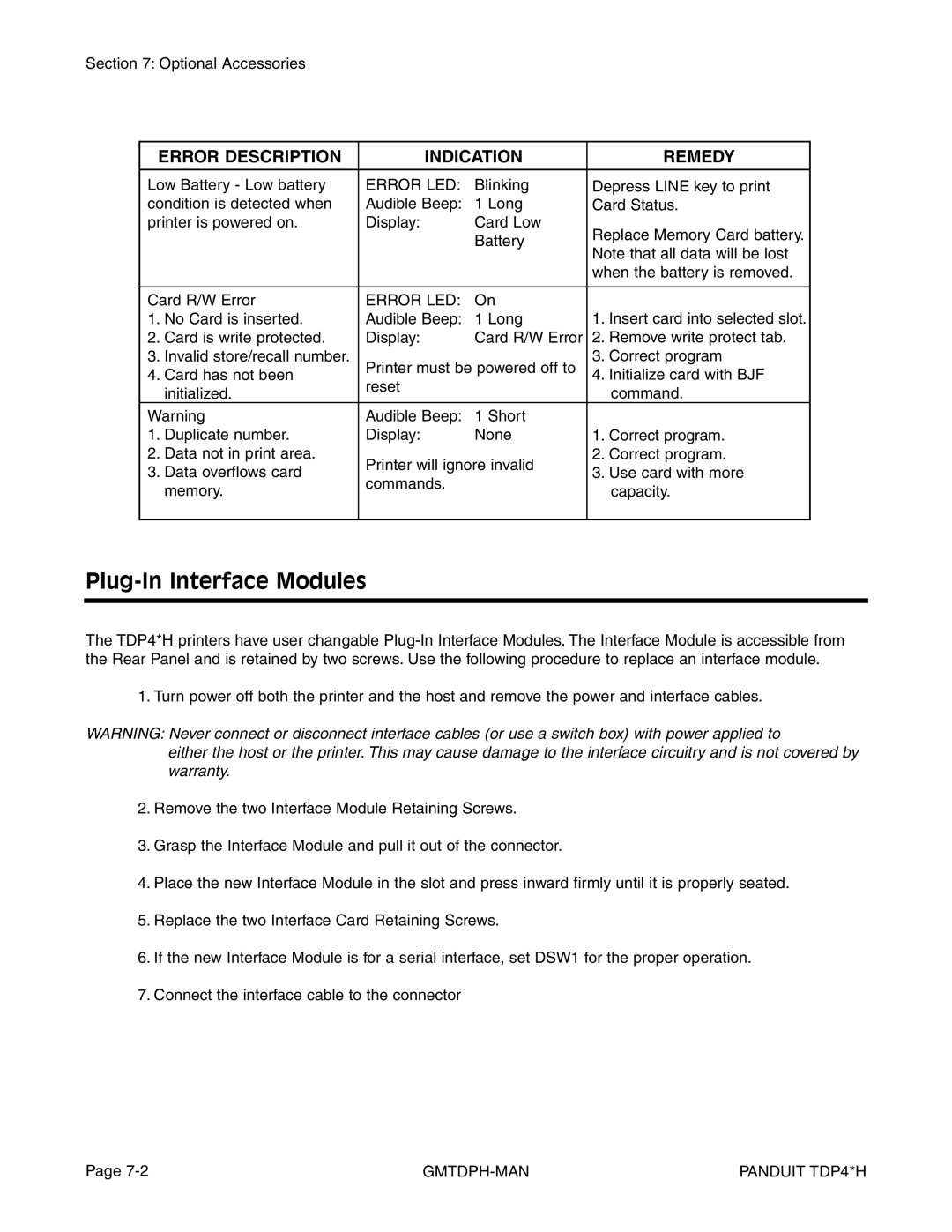 Panduit TDP43H, TDP42H, TDP46H manual Plug-In Interface Modules, Error Description Indication Remedy 