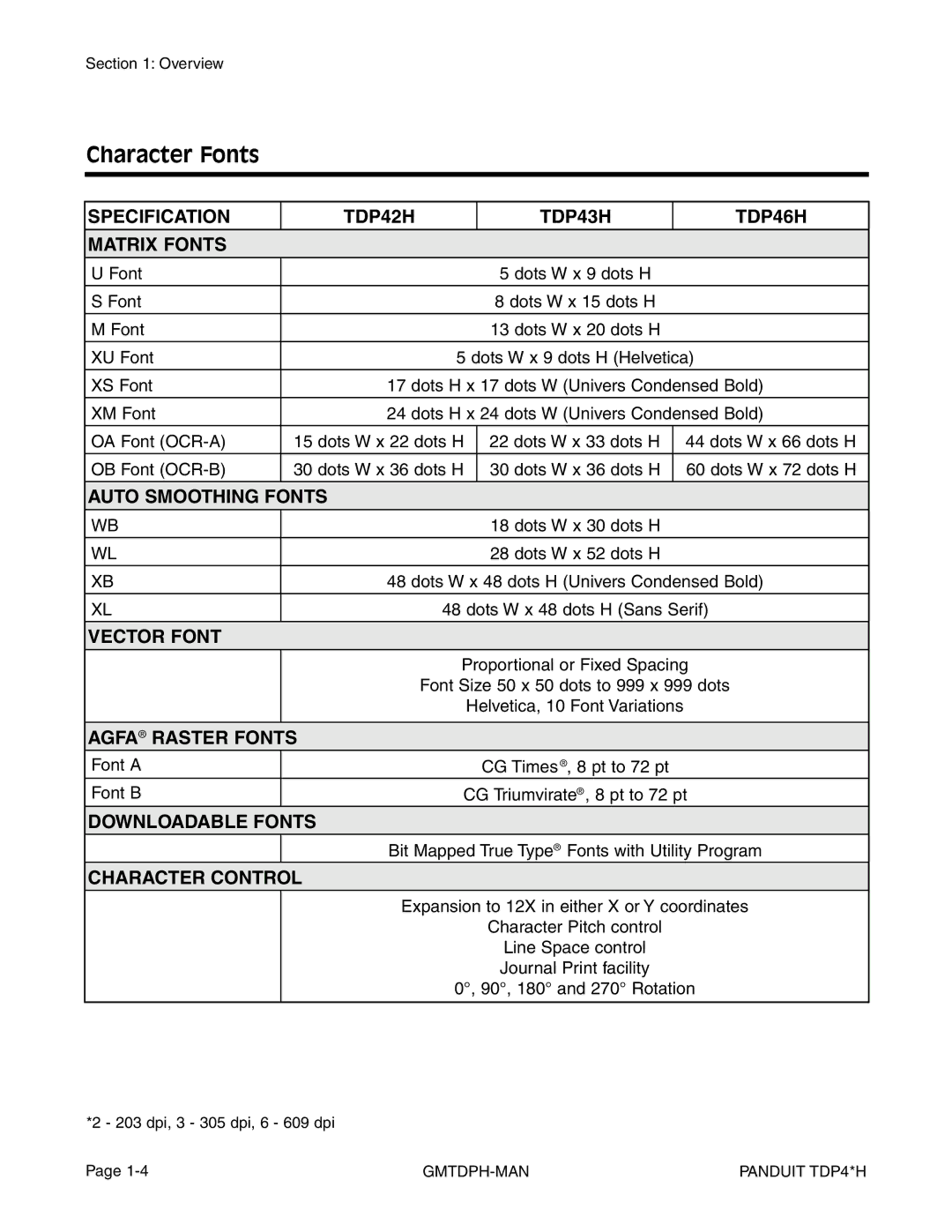 Panduit manual Character Fonts, Specification TDP42H TDP43H TDP46H Matrix Fonts 