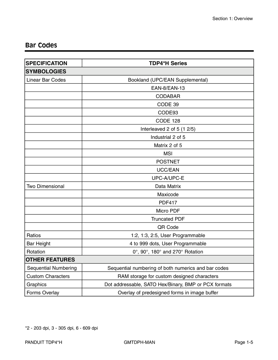 Panduit TDP43H, TDP42H, TDP46H manual Bar Codes, Symbologies 