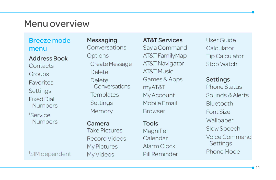 Pantech 4 manual Menu overview, Breeze mode menu 