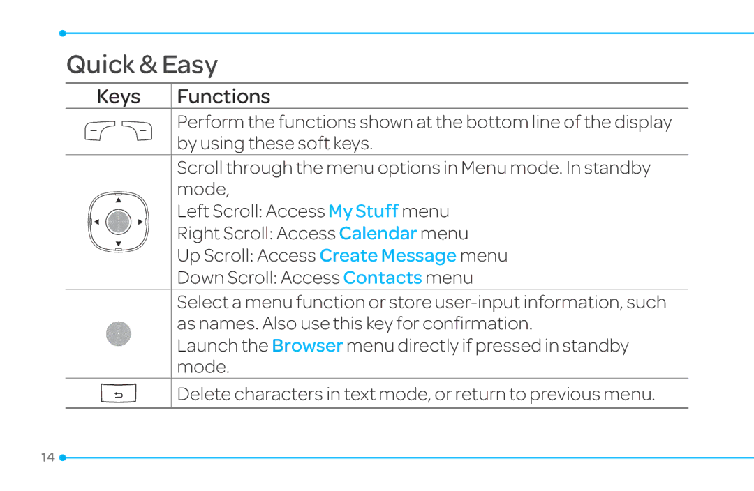 Pantech 4 manual Quick & Easy, Keys Functions 