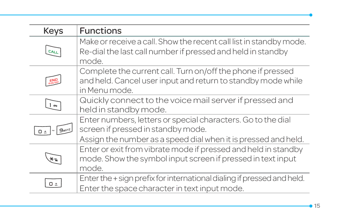 Pantech 4 manual Keys Functions 