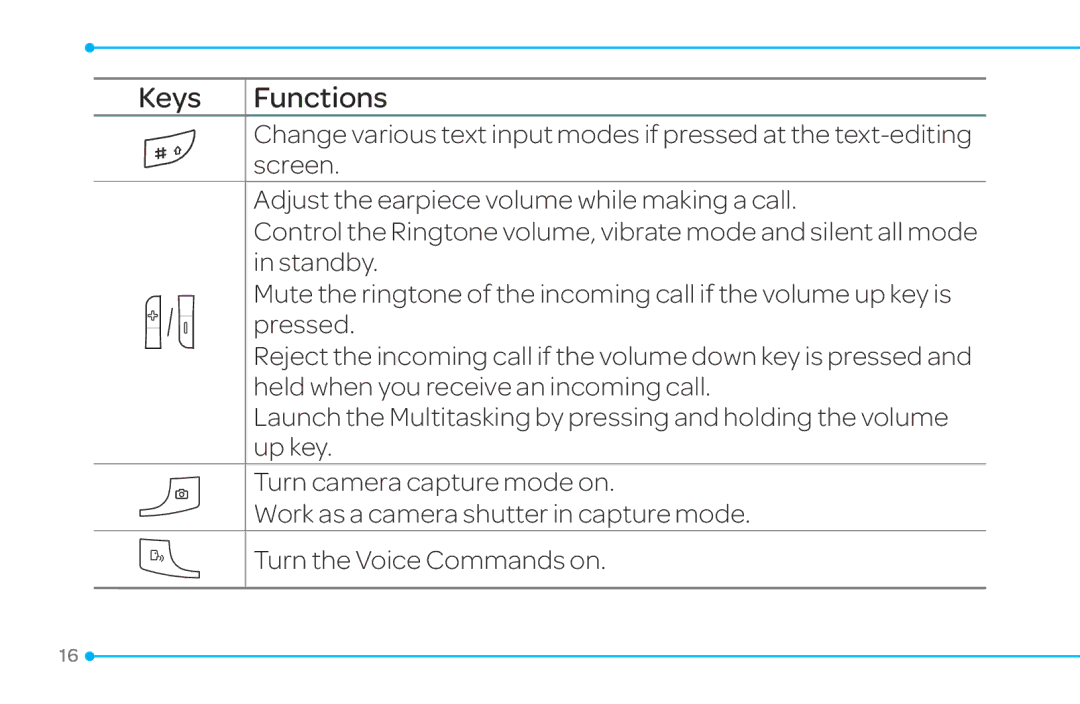 Pantech 4 manual Keys Functions 