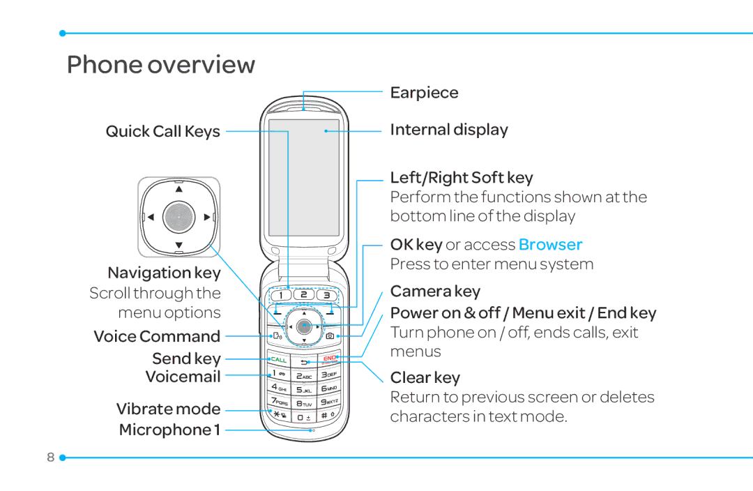 Pantech 4 manual Phone overview 