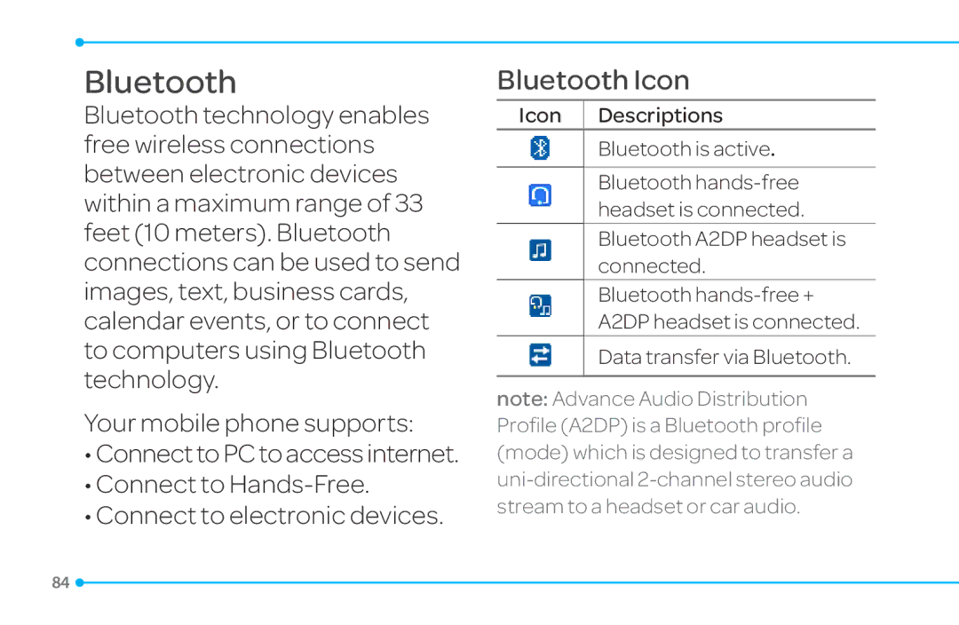 Pantech 4 manual Bluetooth Icon 