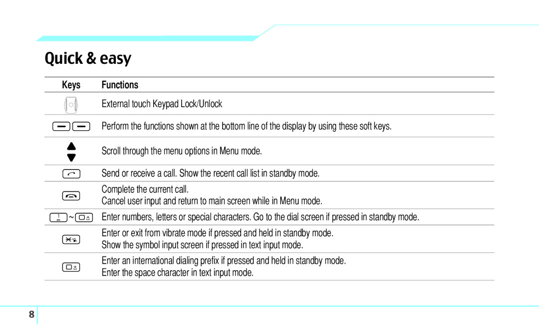 Pantech 4160292, 5U000249C0A manual Quick & easy, Keys Functions 
