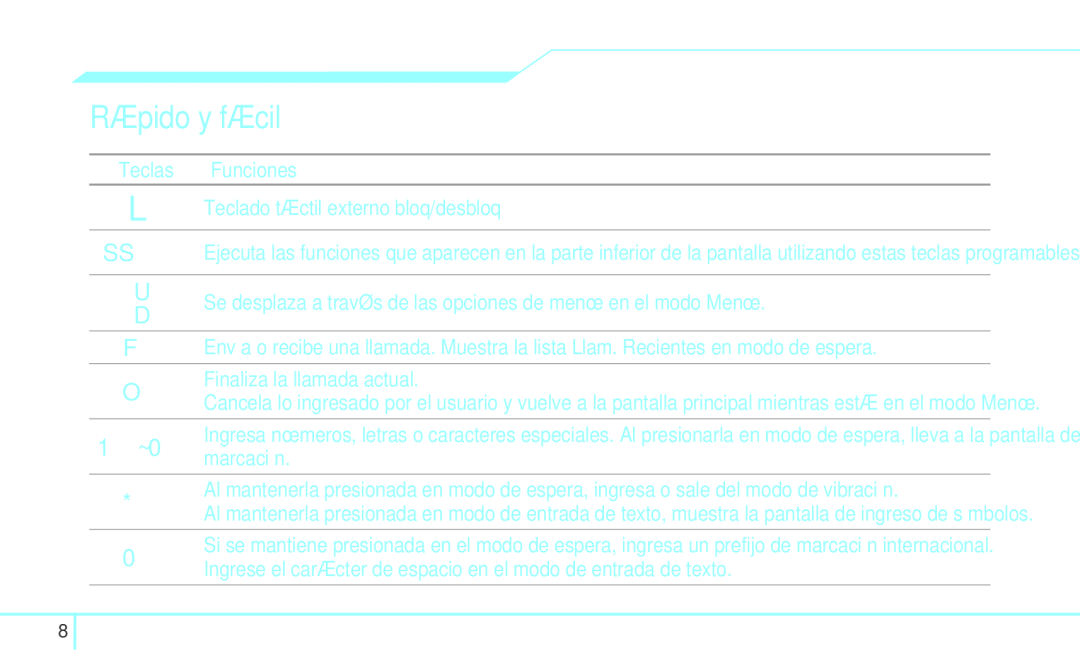 Pantech 4160292, 5U000249C0A manual Rápido y fácil, Teclado táctil externo bloq/desbloq 