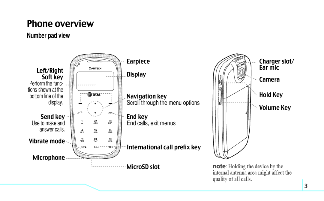 Pantech 5U000249C0A, 4160292 manual Phone overview, Number pad view 