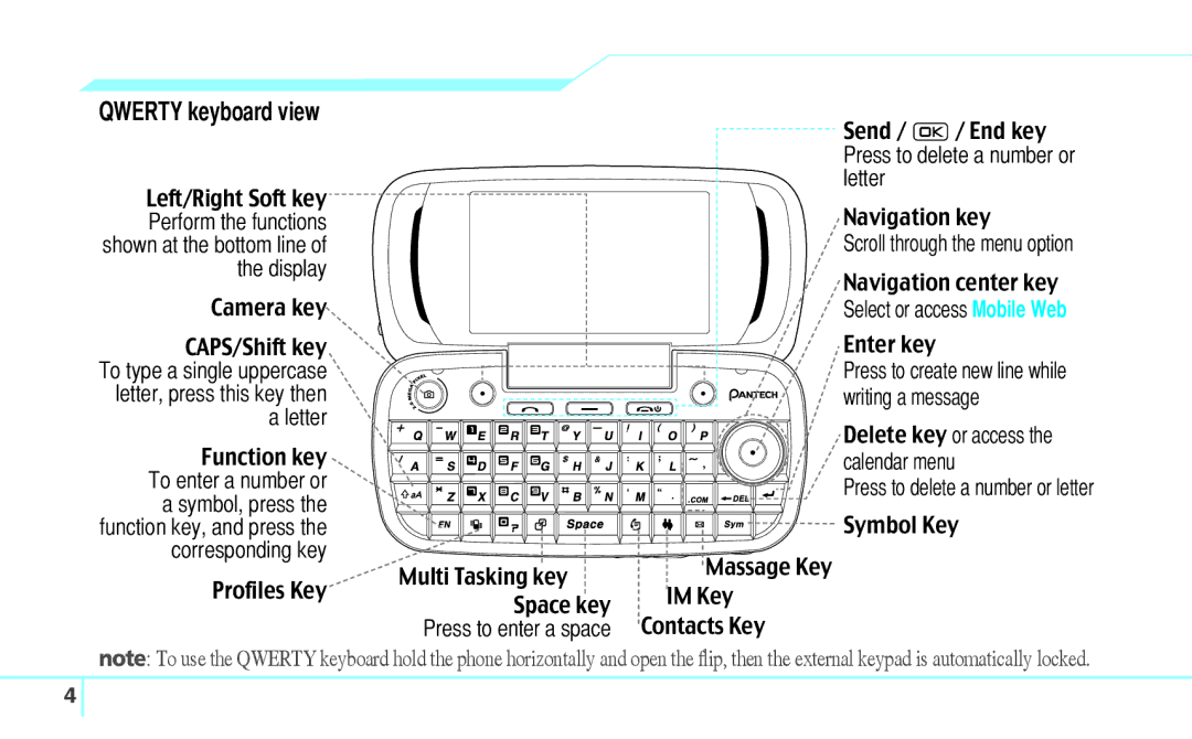 Pantech 4160292 Qwerty keyboard view, Profiles Key Multi Tasking key, Press to create new line while writing a message 