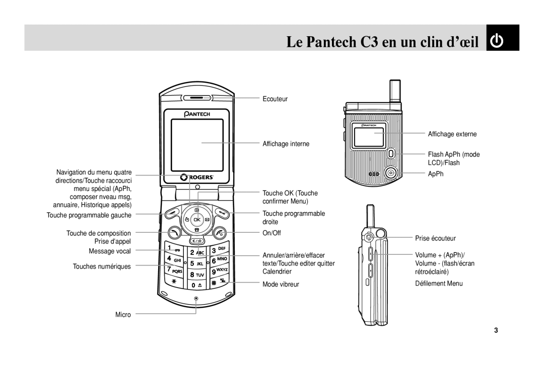 Pantech 5U010344000REV00 manual Le Pantech C3 en un clin dʼœil 