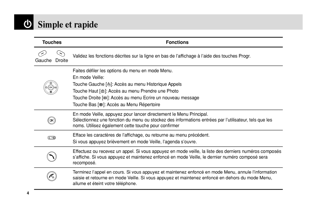 Pantech 5U010344000REV00 manual Simple et rapide, Fonctions 