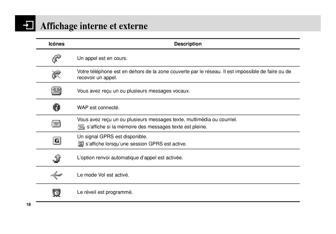 Pantech 5U010344000REV00 manual Affichage interne et externe 