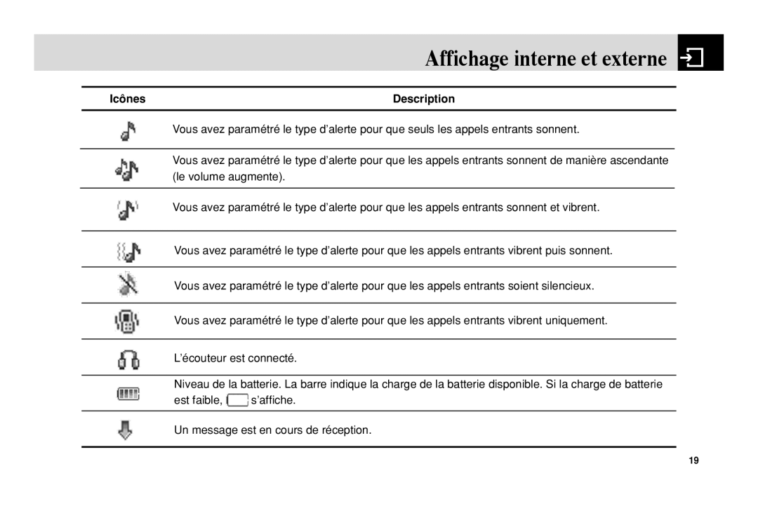 Pantech 5U010344000REV00 manual Affichage interne et externe 