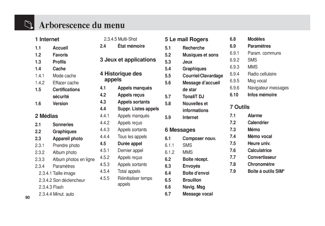 Pantech 5U010344000REV00 manual Arborescence du menu 