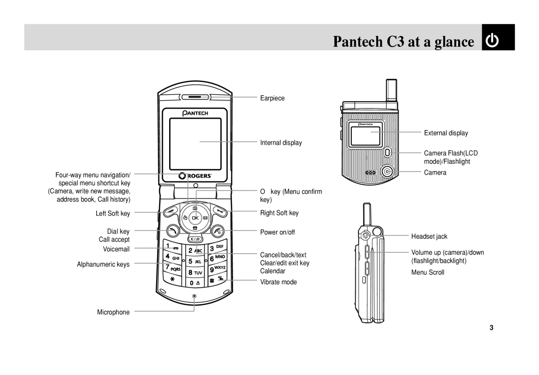 Pantech 5U010344000REV00 manual Pantech C3 at a glance 