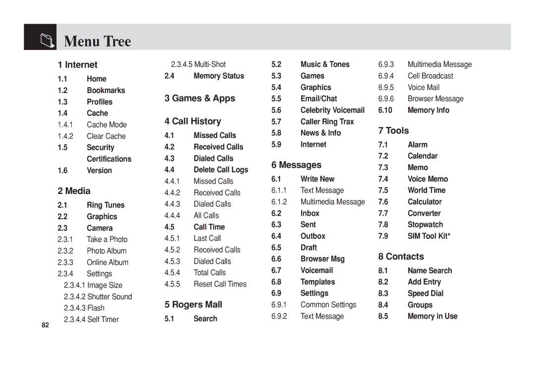 Pantech 5U010344000REV00 manual Menu Tree 