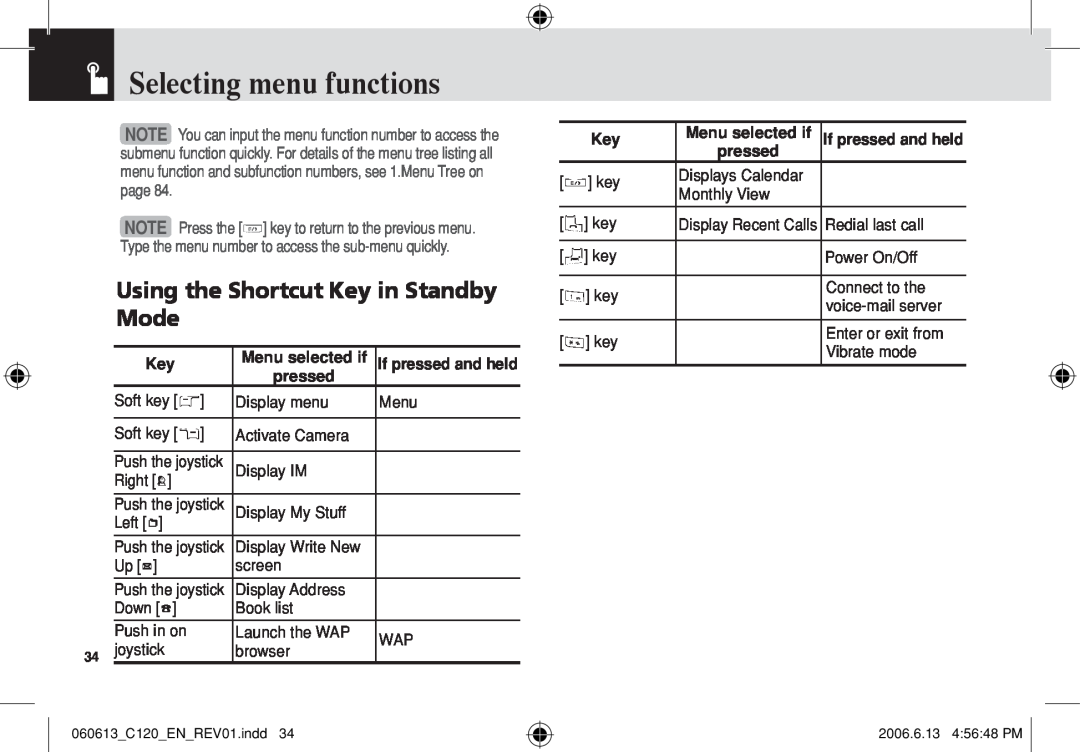 Pantech C120 manual Selecting menu functions, Using the Shortcut Key in Standby Mode 