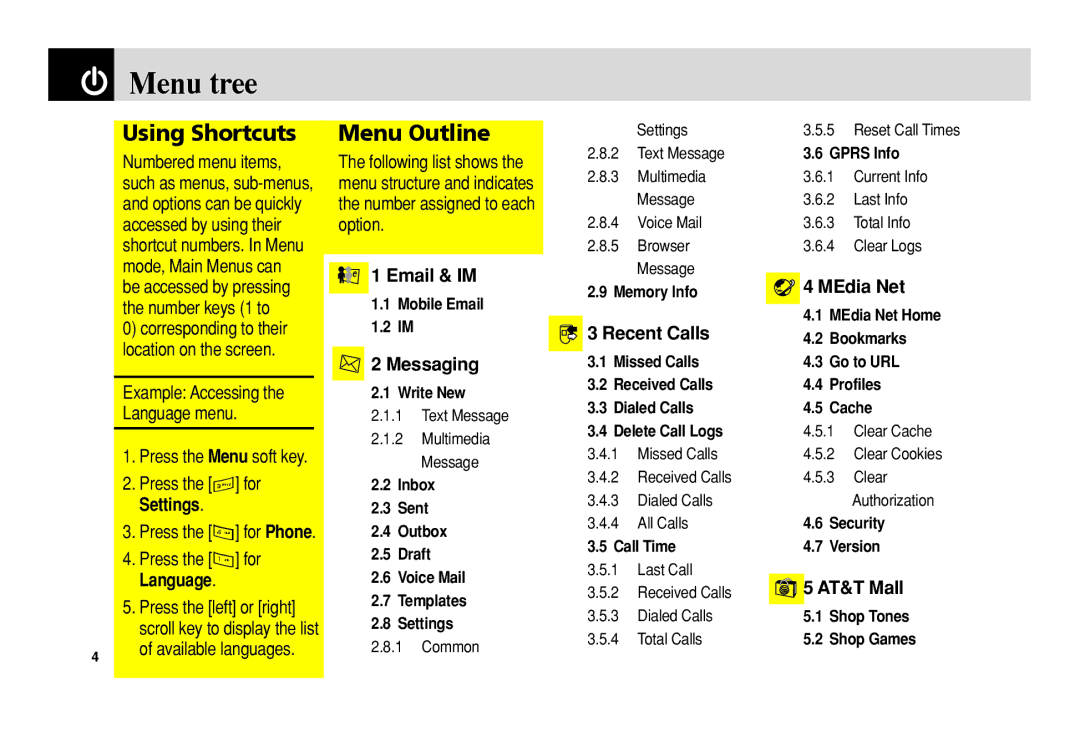 Pantech C150 manual Menu tree, Using Shortcuts, Menu Outline 