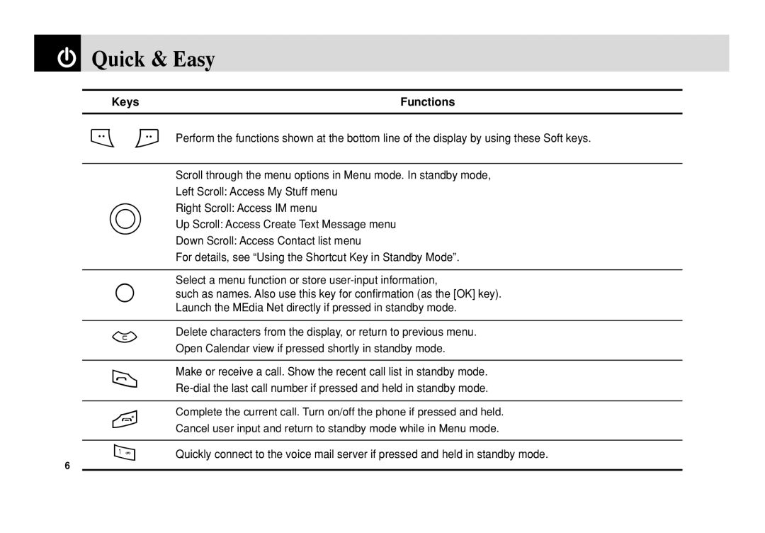 Pantech C150 manual Quick & Easy, KeysFunctions 