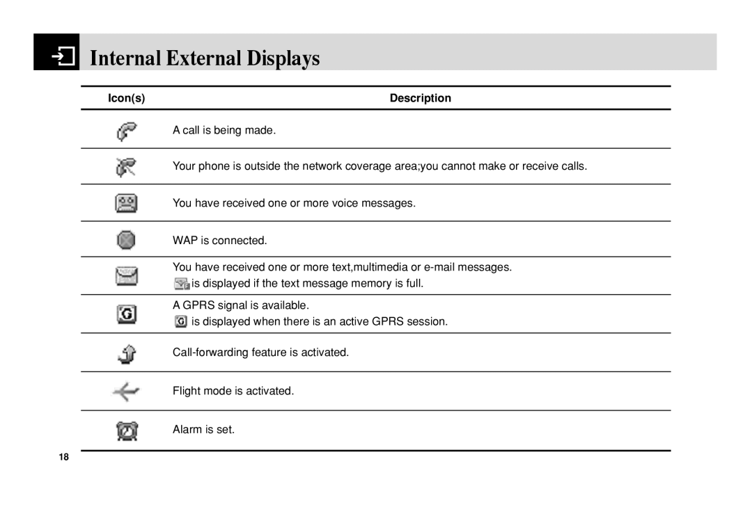 Pantech C3 manual Internal External Displays 