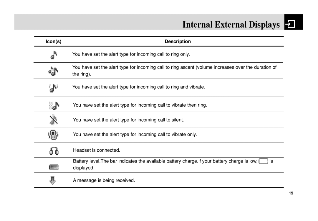 Pantech C3 manual IconsDescription 