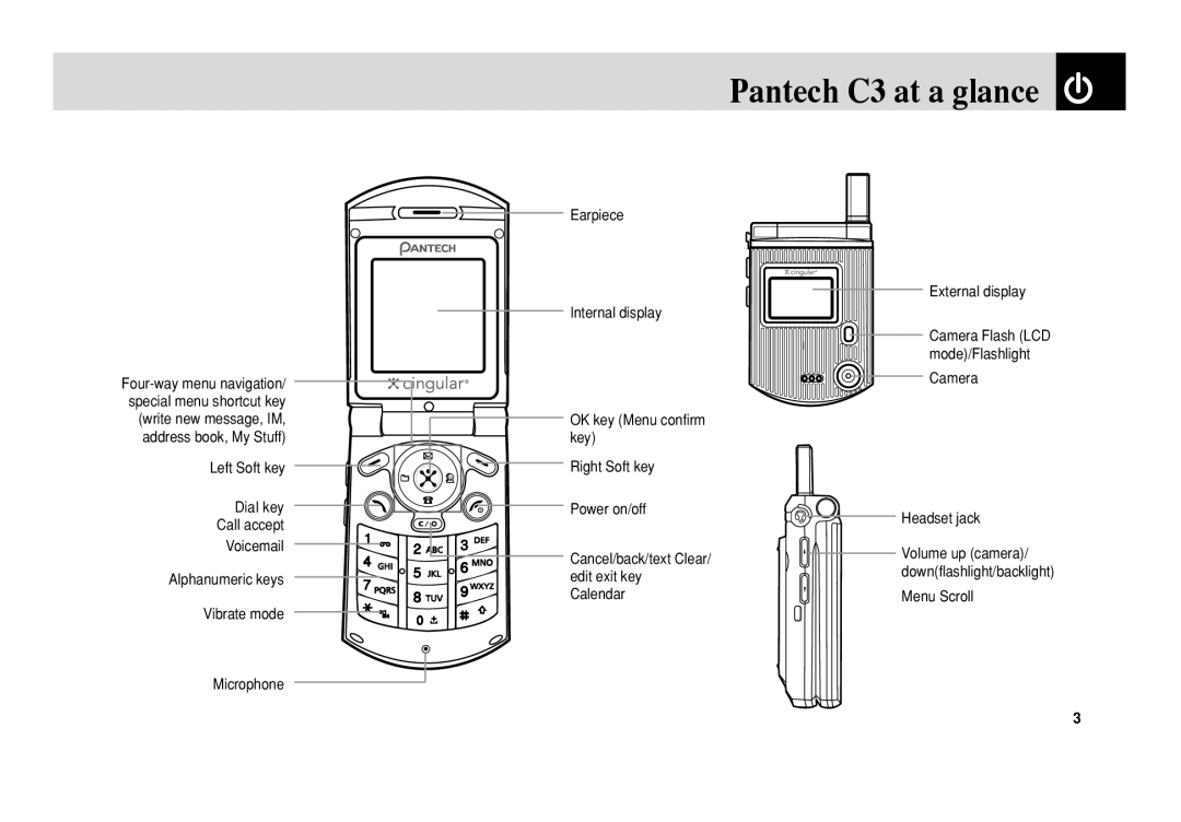 Pantech manual Pantech C3 at a glance 