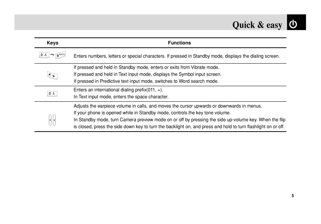 Pantech C3 manual Keys 