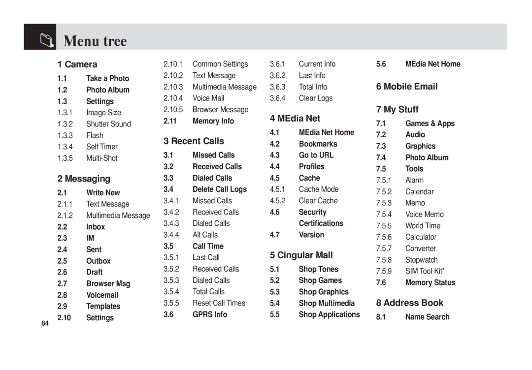 Pantech C3 manual Menu tree 