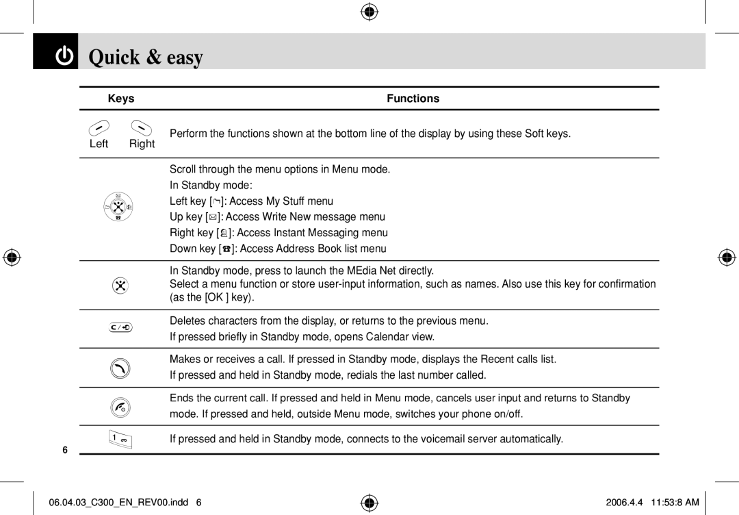 Pantech C300 manual Quick & easy, Keys Functions 