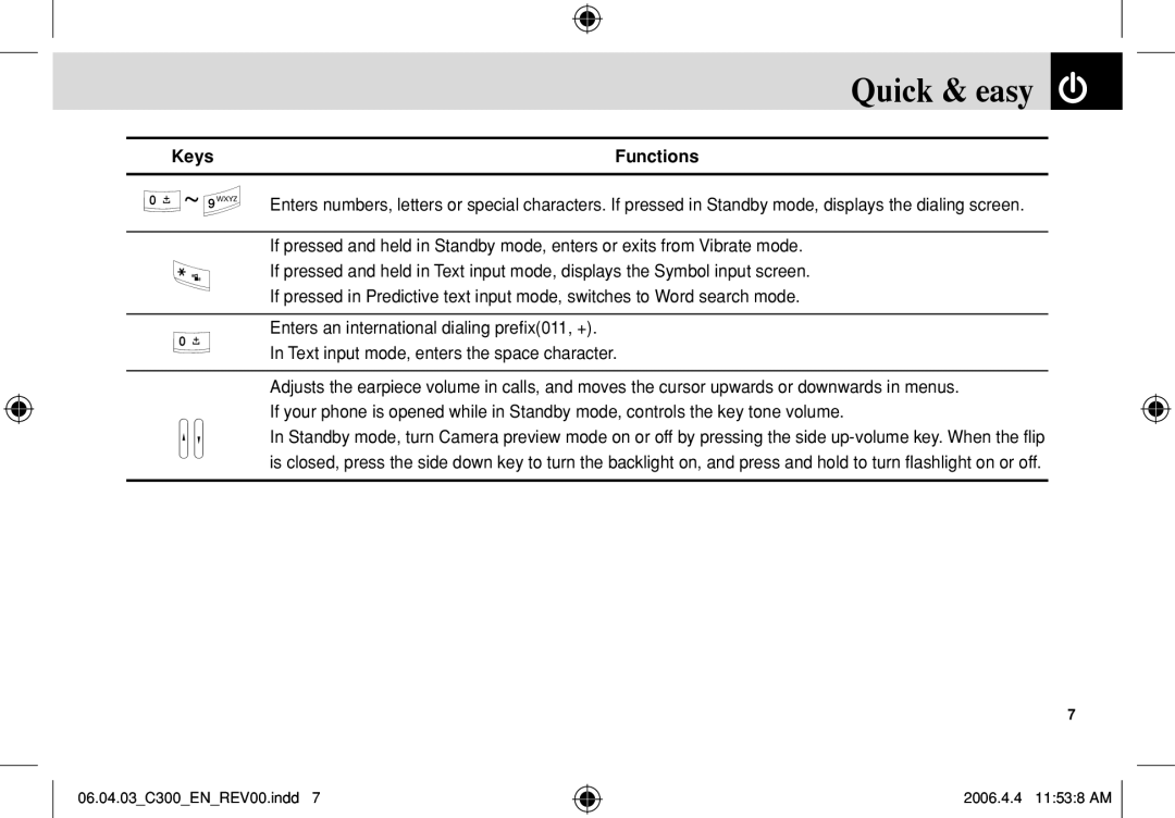 Pantech C300 manual Keys 