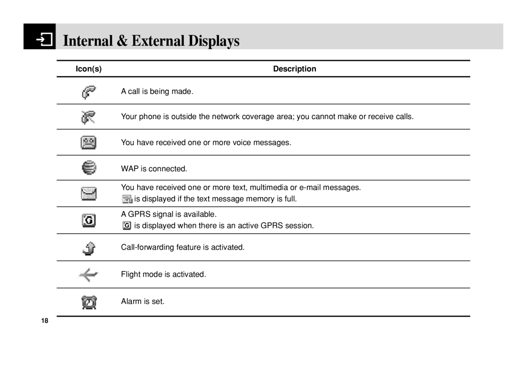 Pantech C3b manual Internal & External Displays 