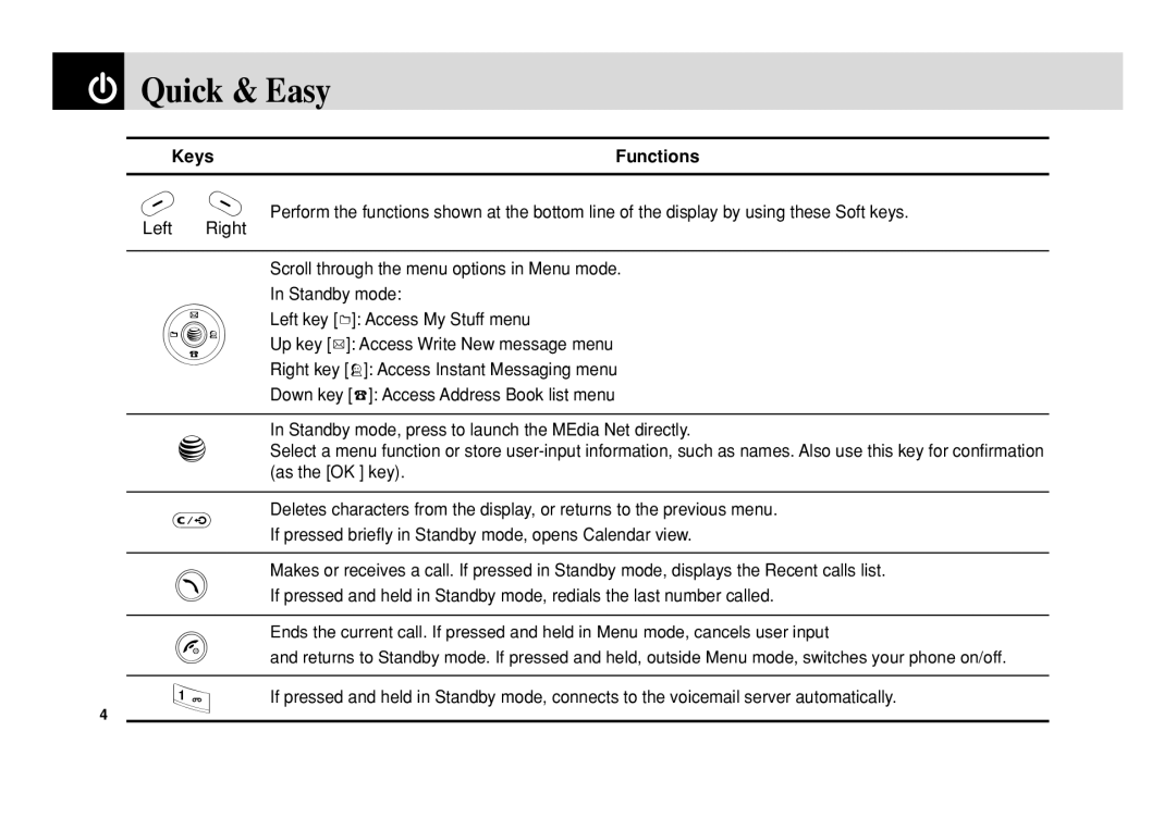 Pantech C3b manual Quick & Easy, Keys Functions 