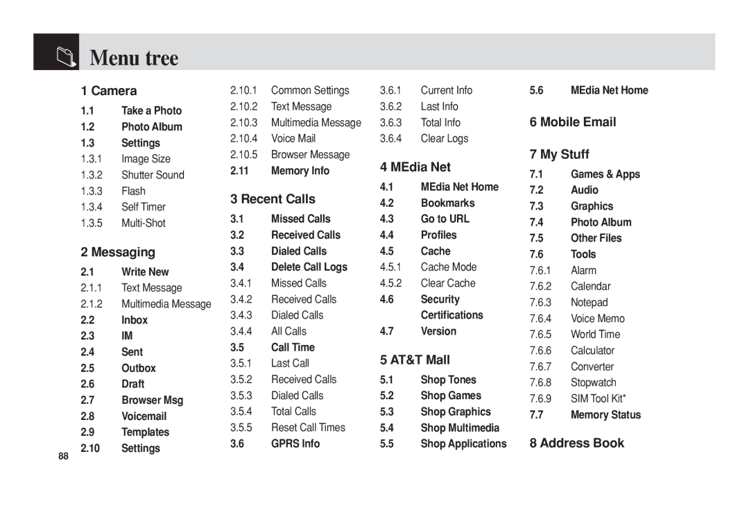 Pantech C3b manual Menu tree 