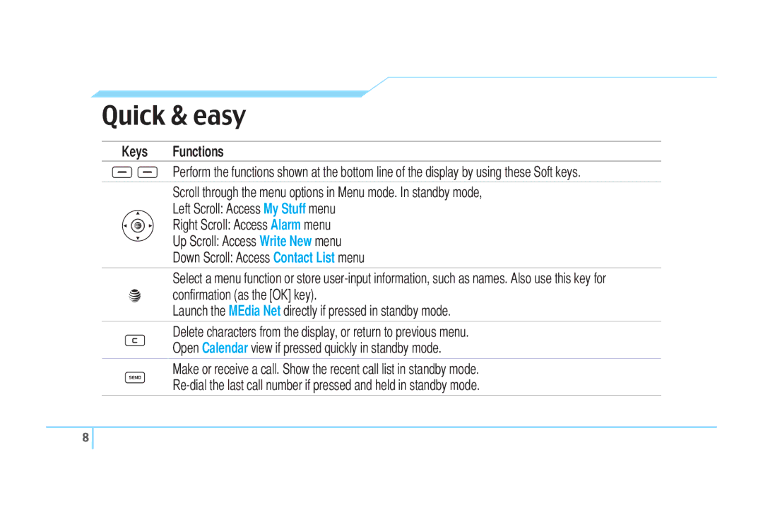 Pantech C520 manual Quick & easy, Keys Functions 