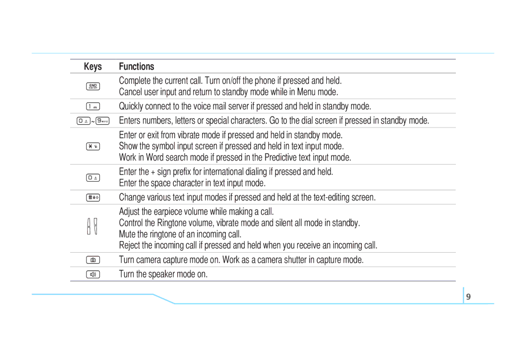 Pantech C520 manual Keys Functions 