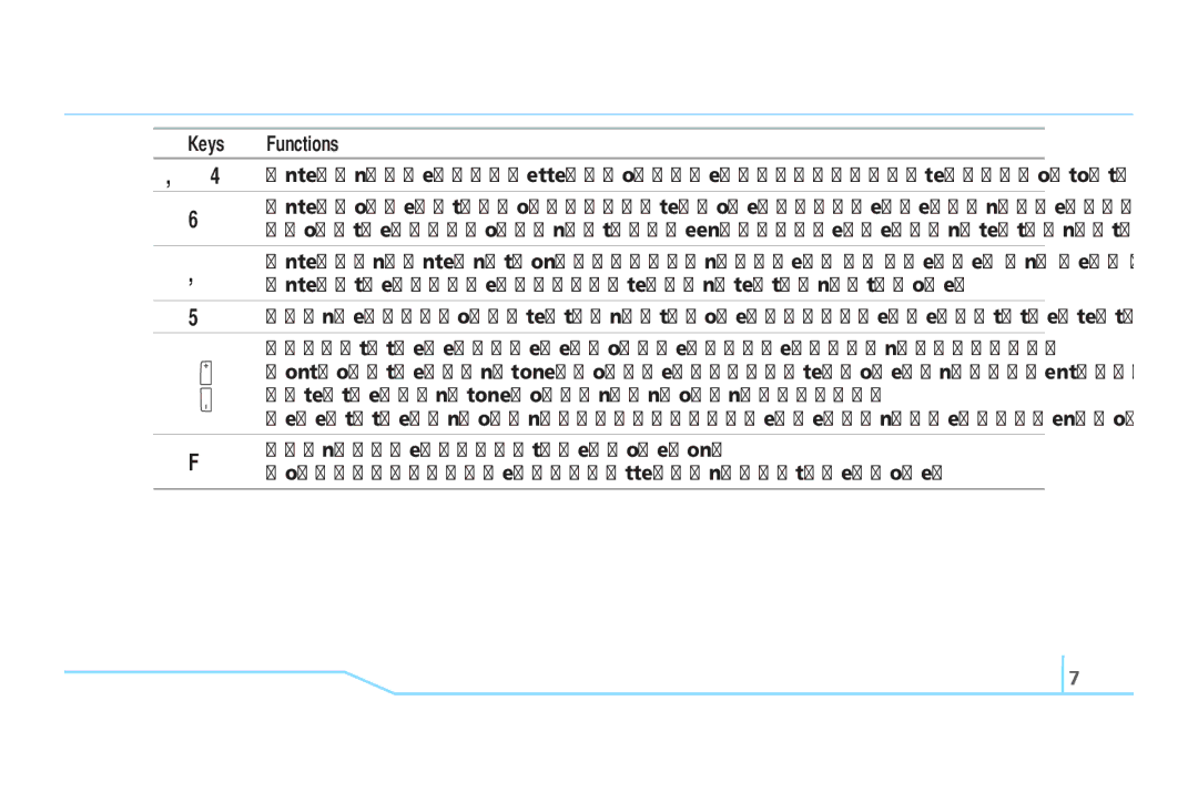 Pantech C610 Show the symbol input screen if pressed in text input mode, Enter the space character in text input mode 