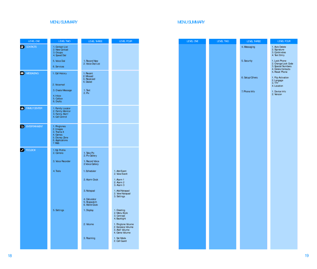 Pantech DM P100 manual Menu Summary, Messaging 