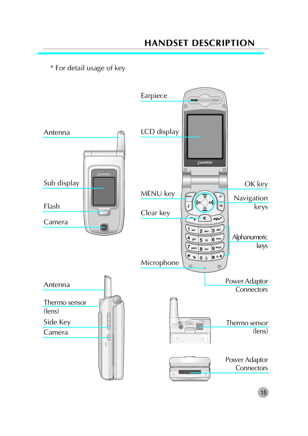 Pantech G670 manual Handset Description 