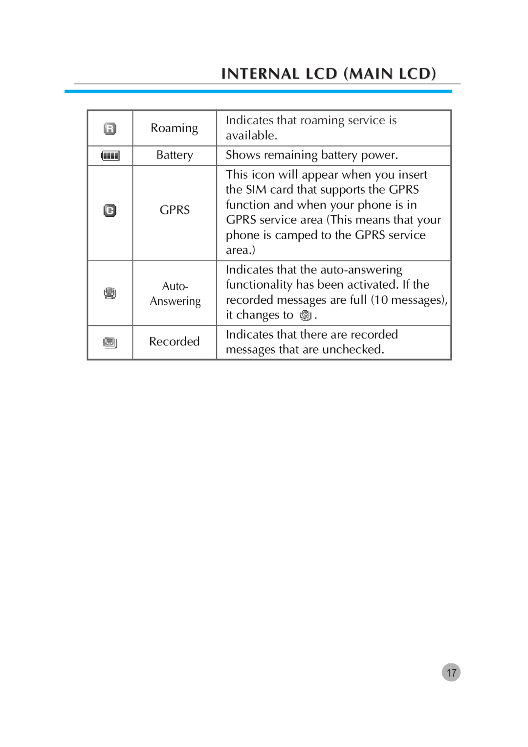 Pantech G670 manual Roaming Indicates that roaming service is Available 