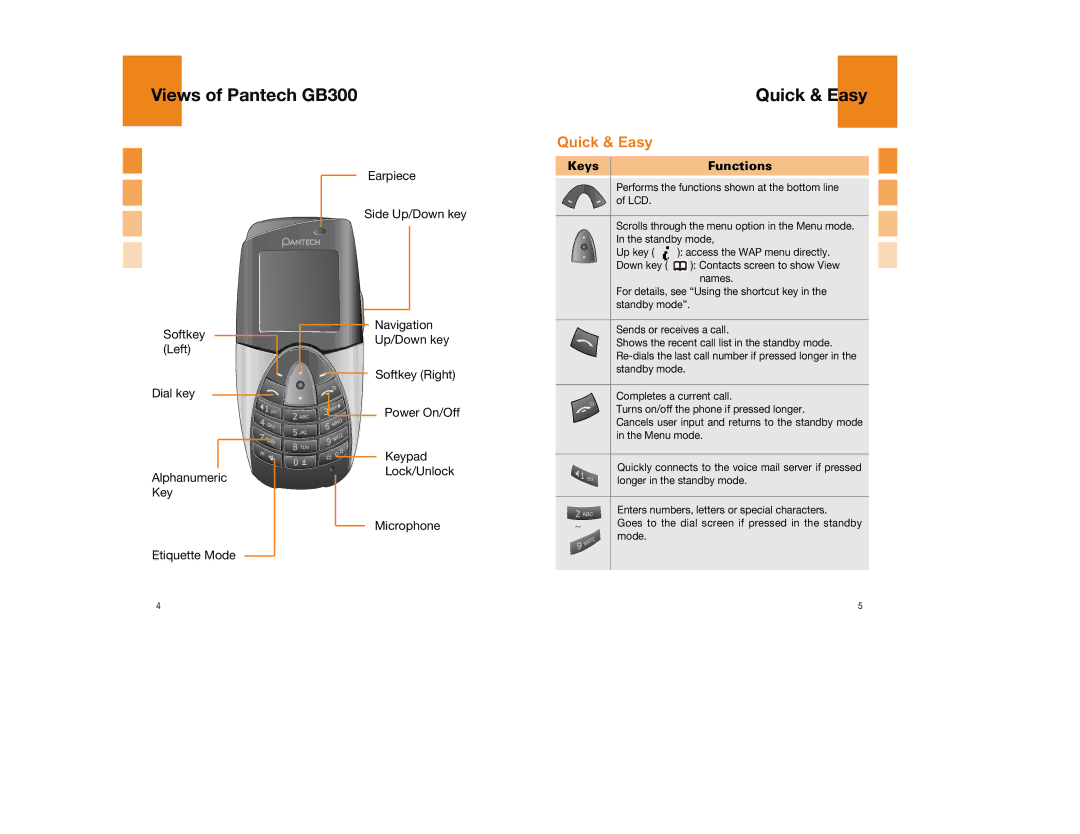 Pantech manual Views of Pantech GB300 Quick & Easy, Microphone Etiquette Mode 