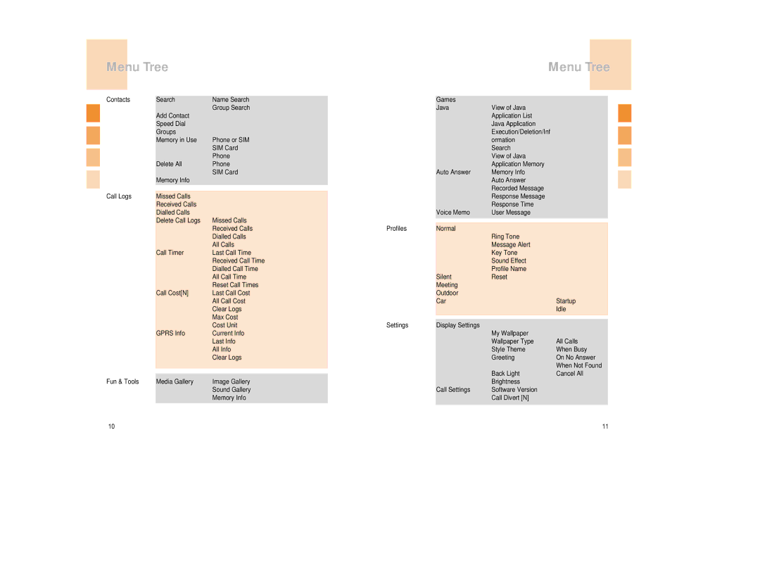 Pantech GB300 manual Menu Tree 