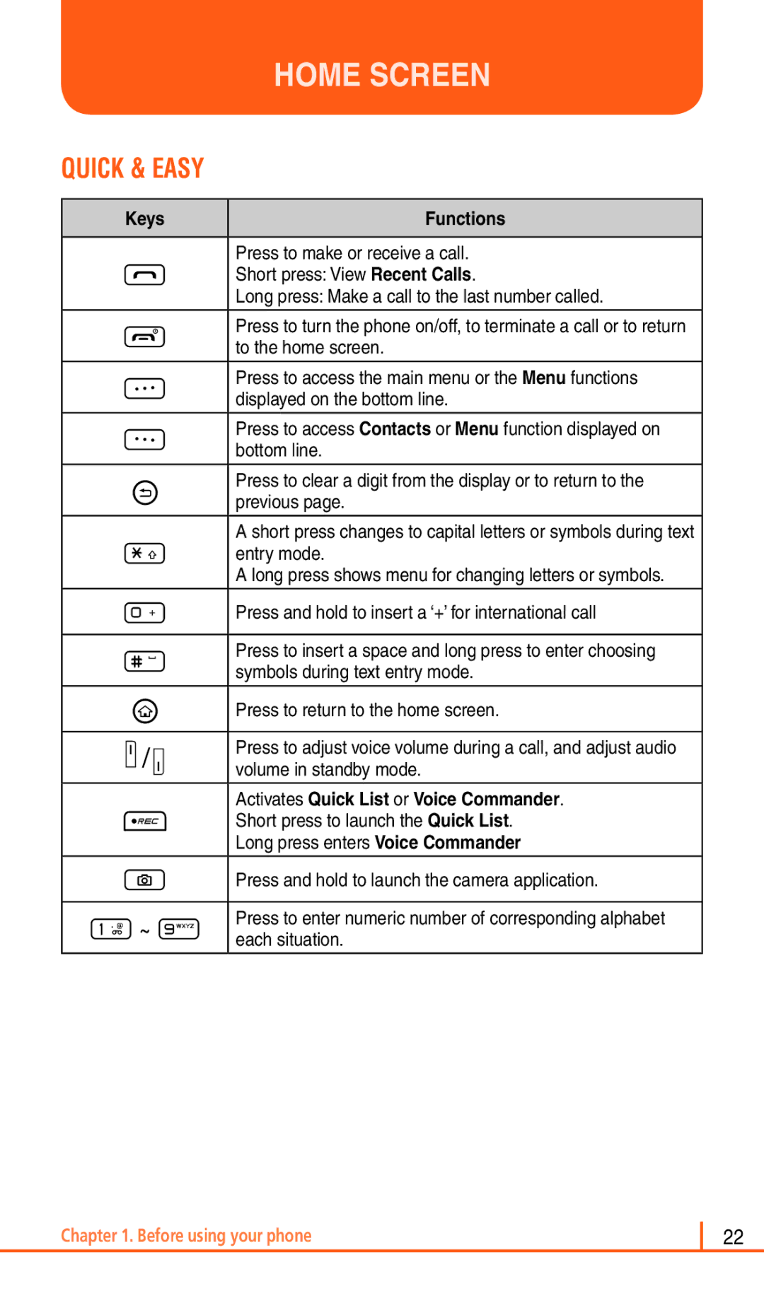 Pantech Matrix Pro manual Quick & Easy, Functions 