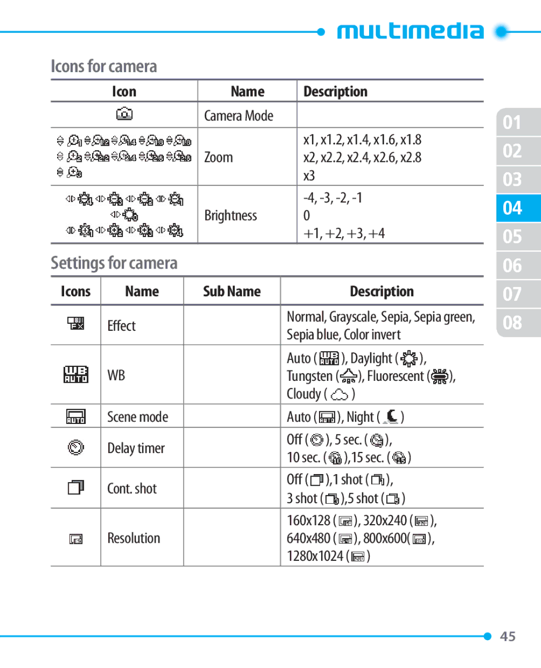 Pantech P1000 manual Icons for camera, Settings for camera 