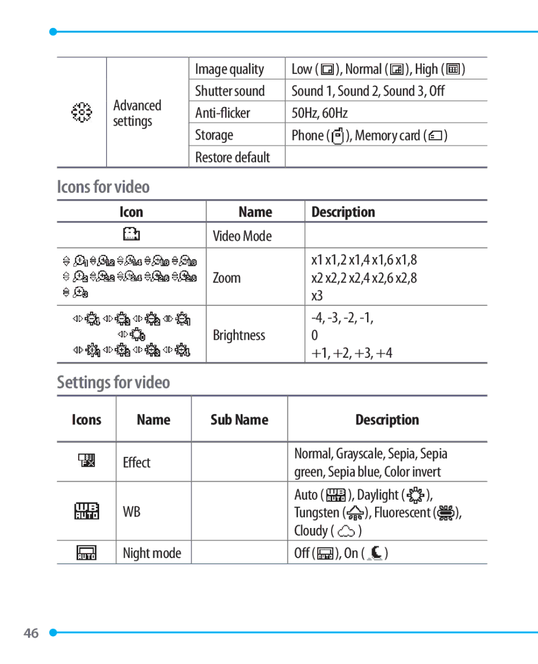 Pantech P1000 manual Icons for video, Settings for video 