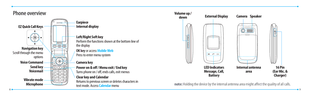 Pantech P2000 manual Phone overview 