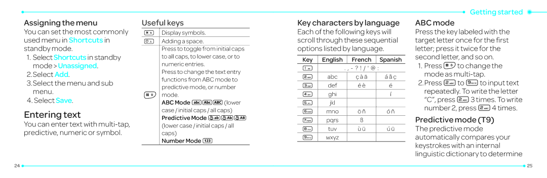 Pantech P2030 manual Entering text, Assigning the menu, Key characters by language, ABC mode, Predictive mode T9 