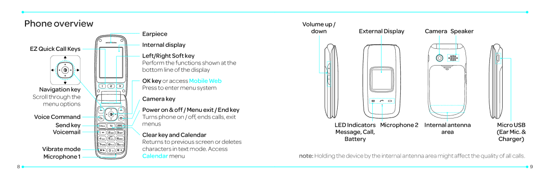 Pantech P2030 manual Phone overview, Calendar menu 