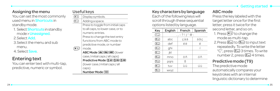 Pantech P2030 Entering text, Assigning the menu, Useful keys, Key characters by language, ABC mode, Predictive mode T9 