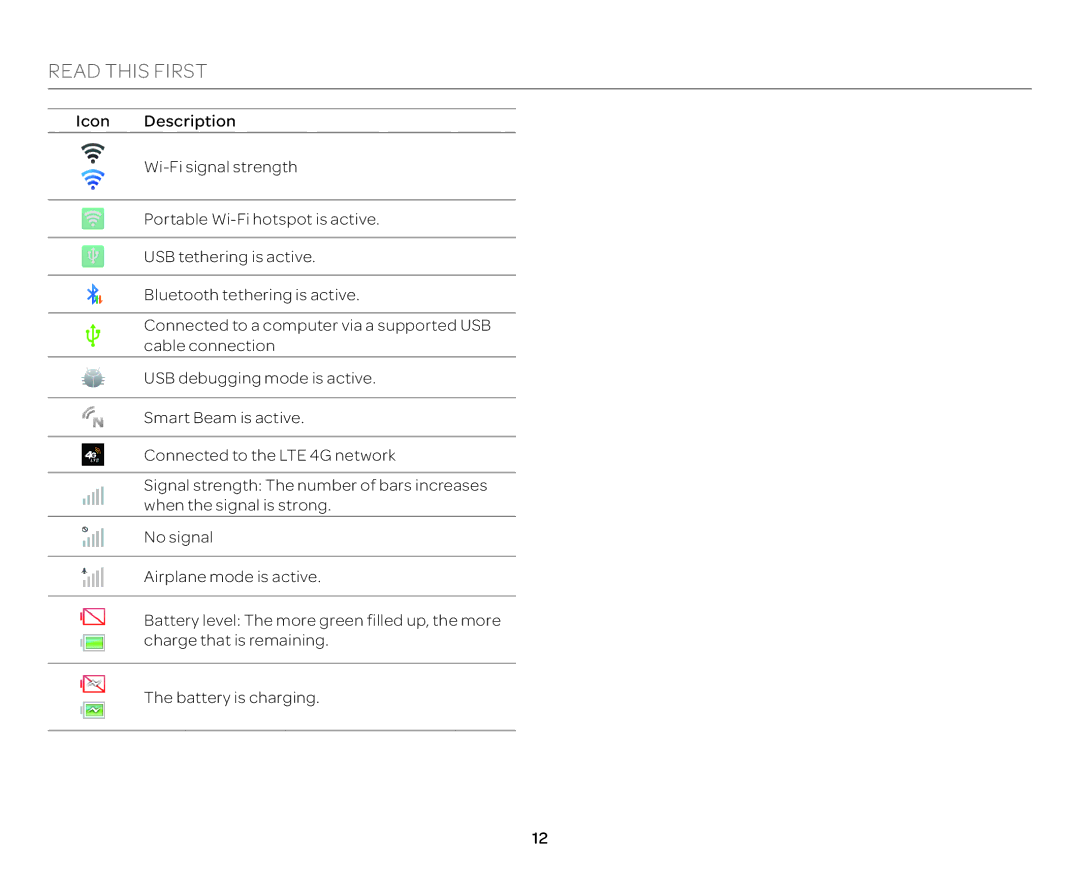 Pantech P9090 manual Read this First 